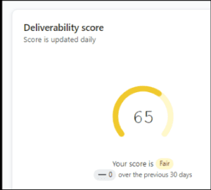 deliverability score 2022 - Shawfire Media